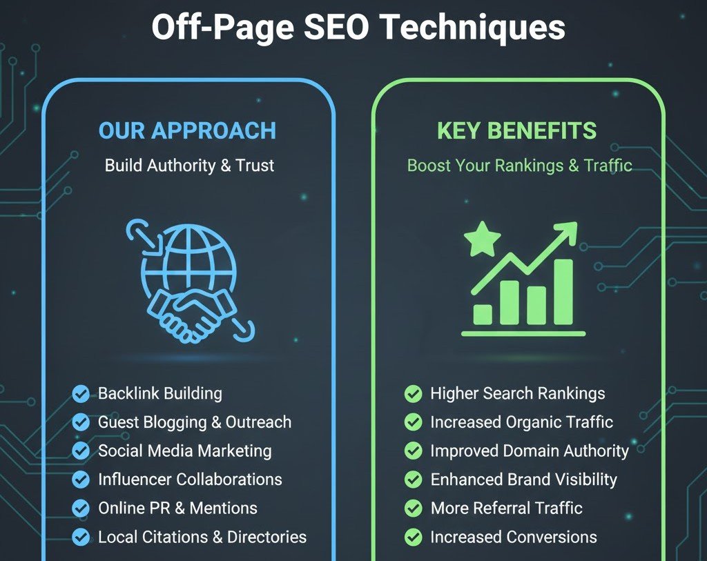 Search Engine Optimization